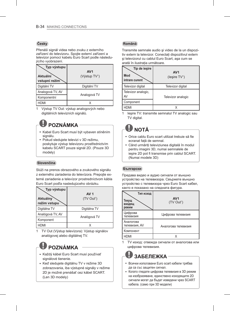 Notă, Забележка, Poznámka | LG 50PH660S User Manual | Page 457 / 475