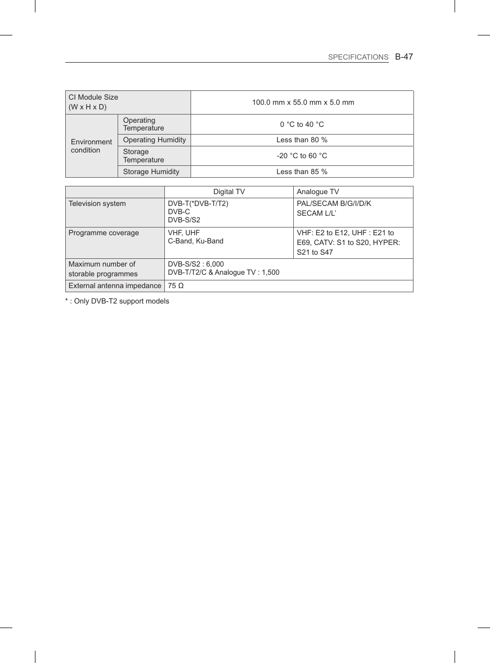 LG 50PH660S User Manual | Page 470 / 475