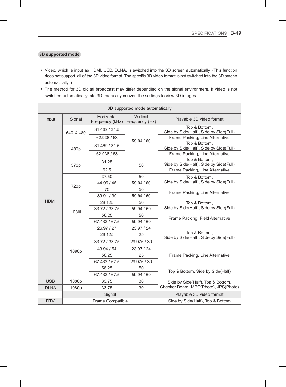 LG 50PH660S User Manual | Page 472 / 475