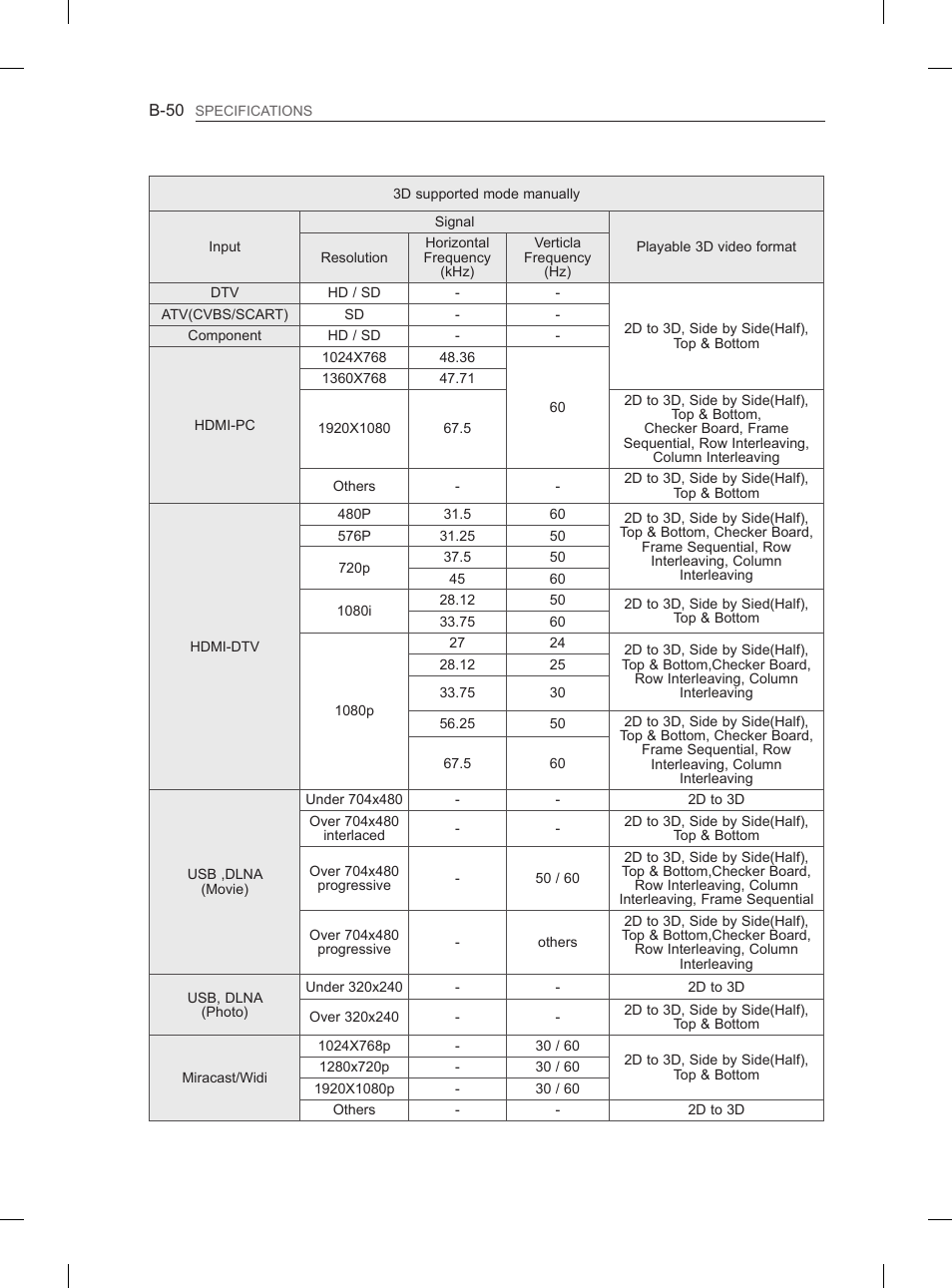 LG 50PH660S User Manual | Page 473 / 475
