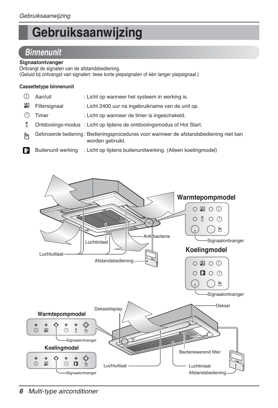 Gebruiksaanwijzing, Binnenunit, Warmtepompmodel koelingmodel | 6 multi-type airconditioner | LG MT12AH User Manual | Page 150 / 480