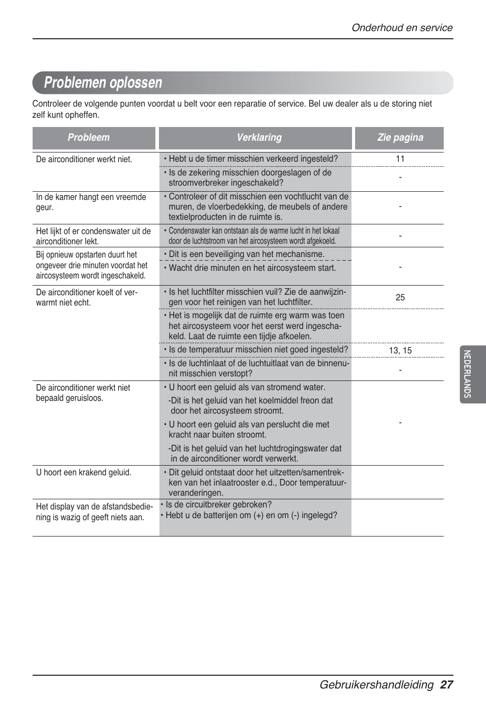 Problemen oplossen, Gebruikershandleiding 27 | LG MT12AH User Manual | Page 171 / 480