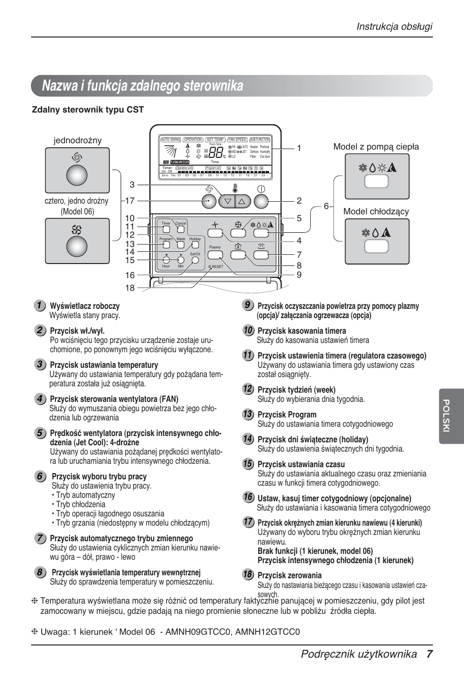 Nazwa i funkcja zdalnego sterownika, Podręcznik użytkownika 7, Instrukcja obsługi | Polski | LG MT12AH User Manual | Page 179 / 480