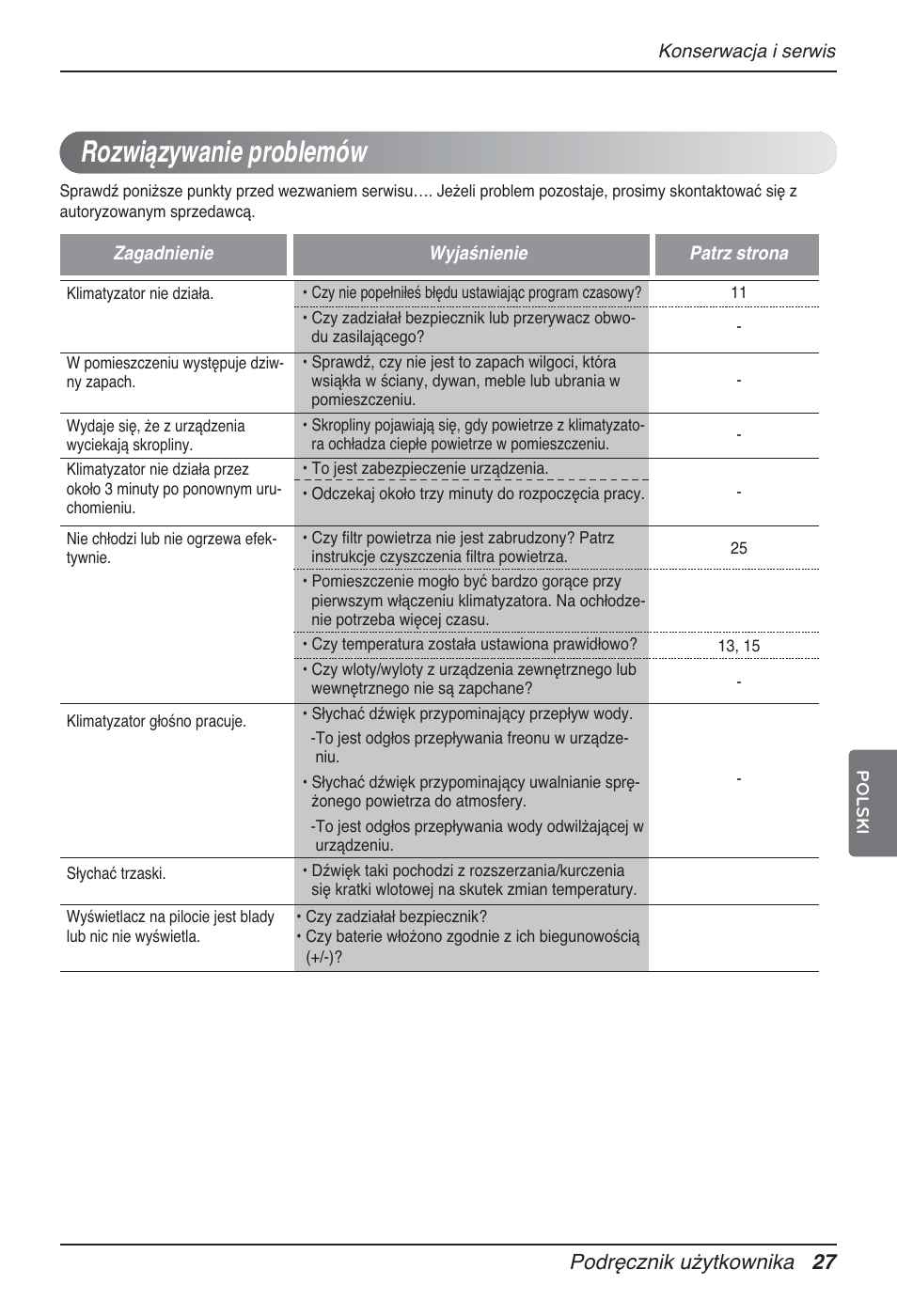 Rozwiązywanie problemów, Podręcznik użytkownika 27 | LG MT12AH User Manual | Page 199 / 480