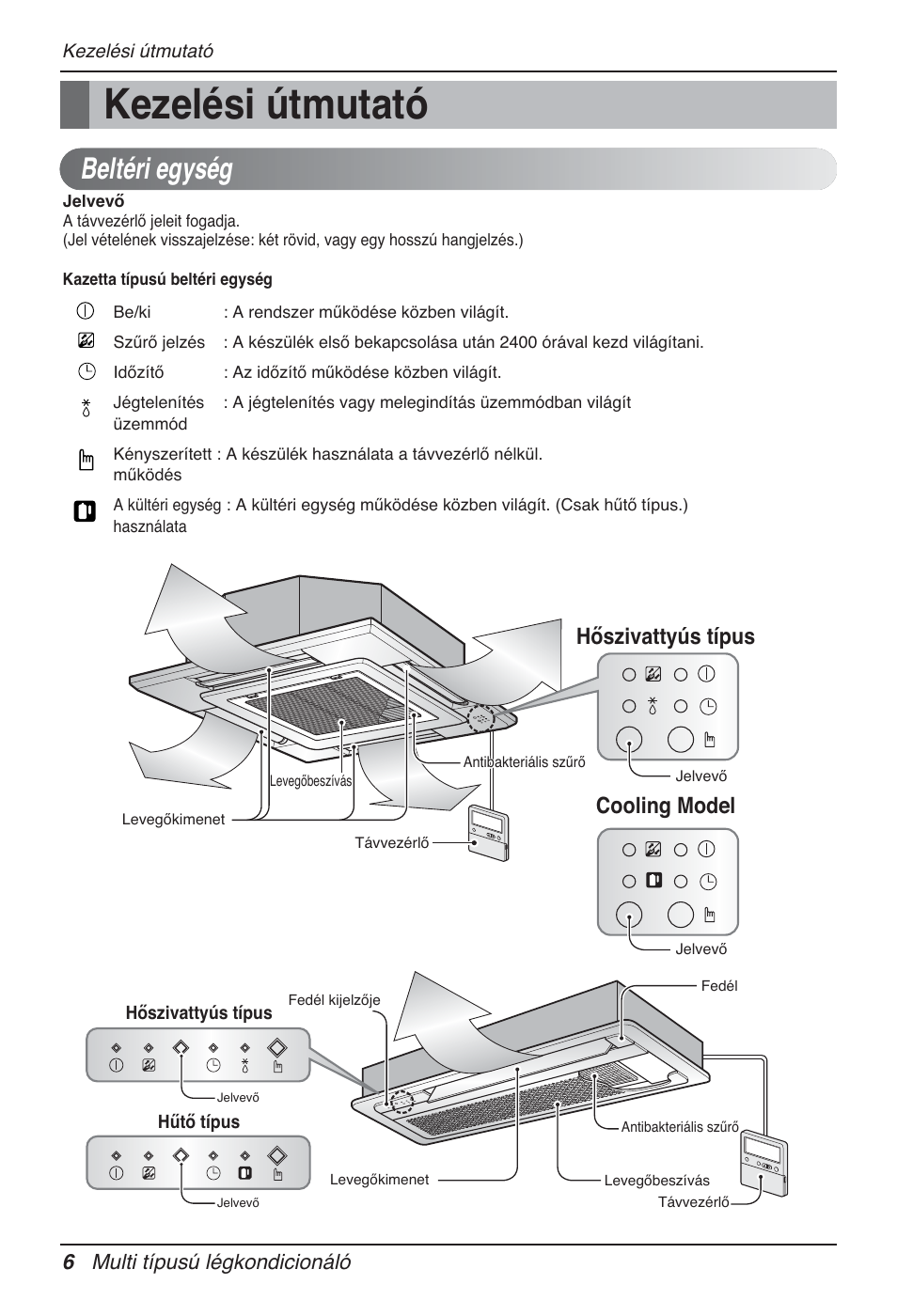 Kezelési útmutató, Beltéri egység, Hőszivattyús típus cooling model | 6 multi típusú légkondicionáló | LG MT12AH User Manual | Page 206 / 480