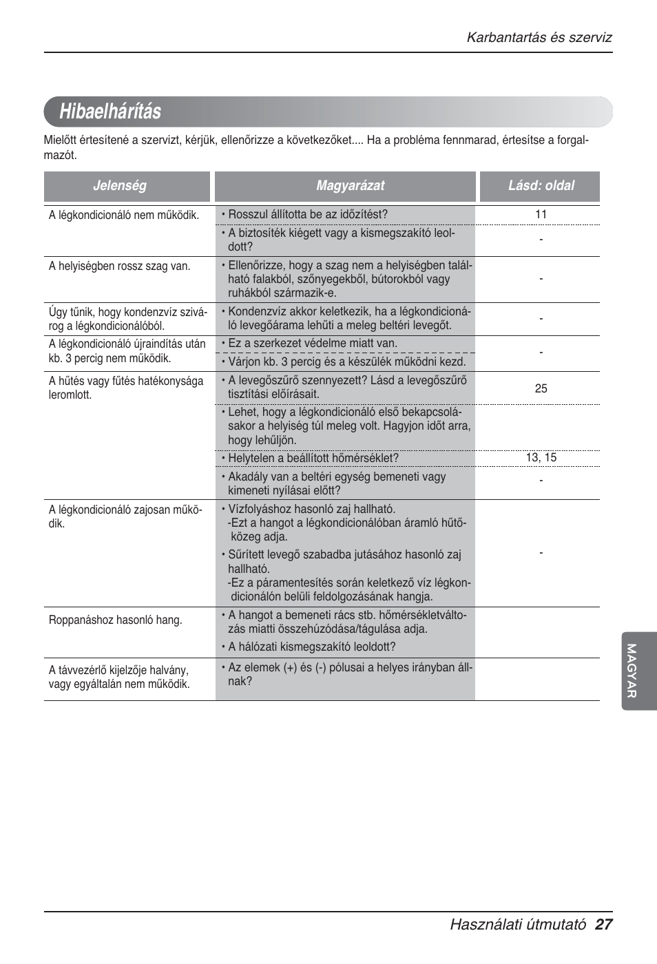 Hibaelhárítás, Használati útmutató 27 | LG MT12AH User Manual | Page 227 / 480