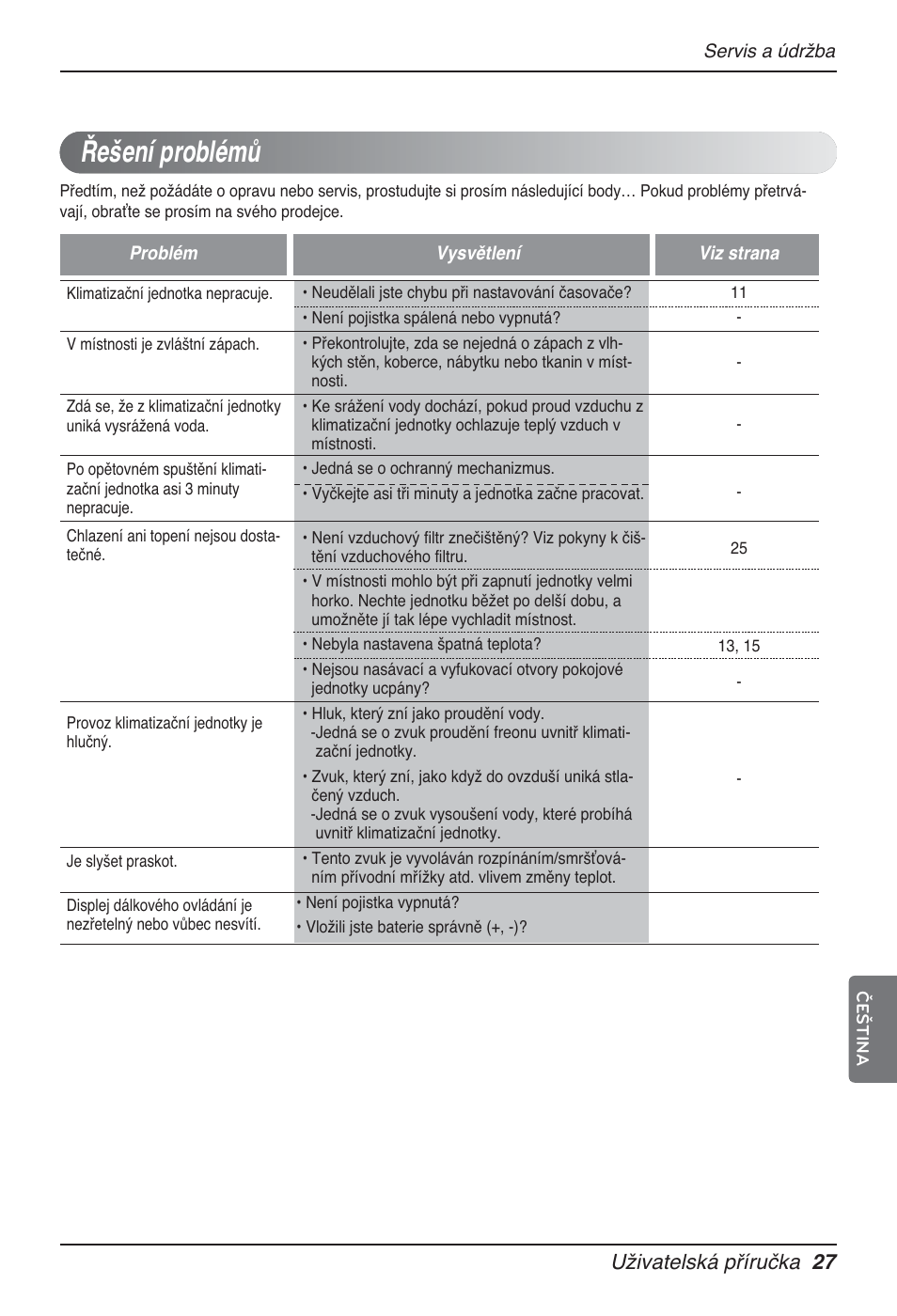 Řešení problémů, Uživatelská příručka 27 | LG MT12AH User Manual | Page 255 / 480