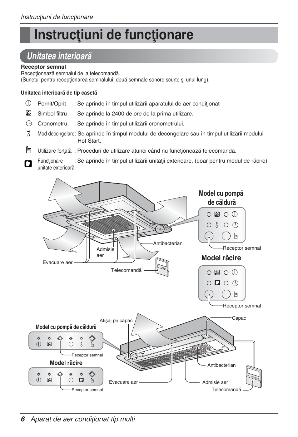 Instrucţiuni de funcţionare, Unitatea interioară, Model cu pompă de căldură model răcire | 6 aparat de aer condiţionat tip multi | LG MT12AH User Manual | Page 262 / 480