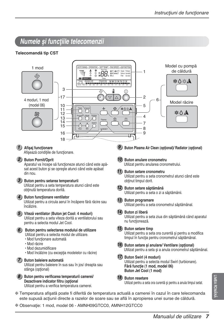 Numele şi funcţiile telecomenzii, Manualul de utilizare 7, Instrucţiuni de funcţionare | Limba română | LG MT12AH User Manual | Page 263 / 480