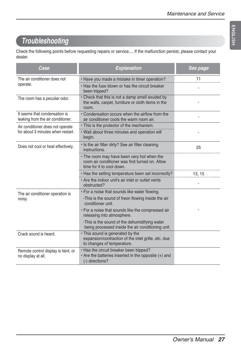 Troubleshooting, Owner's manual 27 | LG MT12AH User Manual | Page 27 / 480