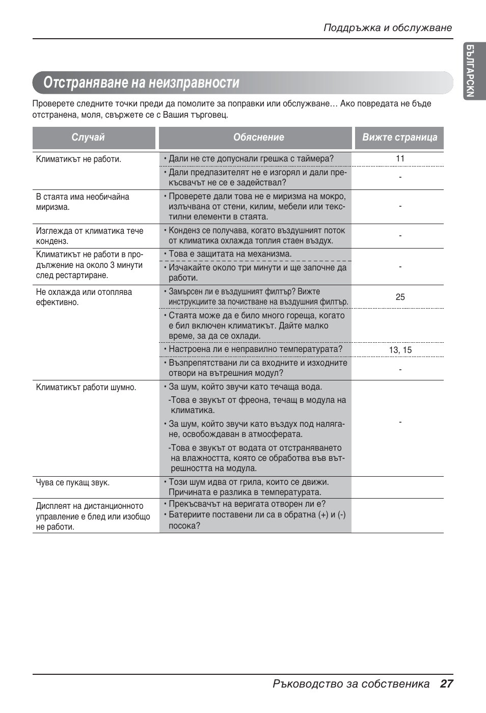 Отстраняване на неизправности, Ръководство за собственика 27 | LG MT12AH User Manual | Page 311 / 480