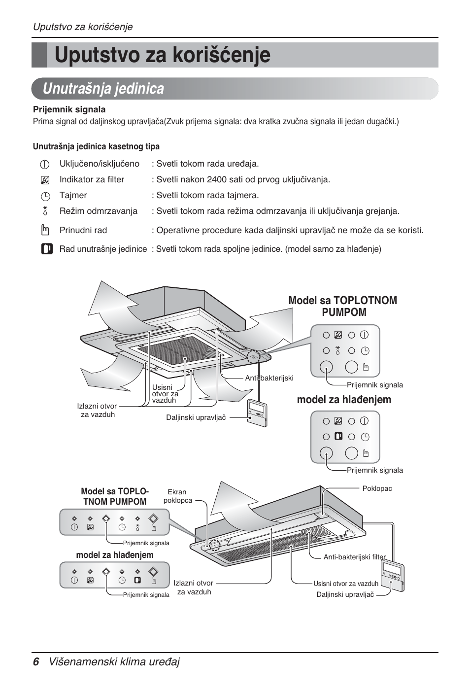 Uputstvo za korišćenje, Unutrašnja jedinica, 6 višenamenski klima uređaj | Model sa toplotnom pumpom model za hlađenjem | LG MT12AH User Manual | Page 318 / 480