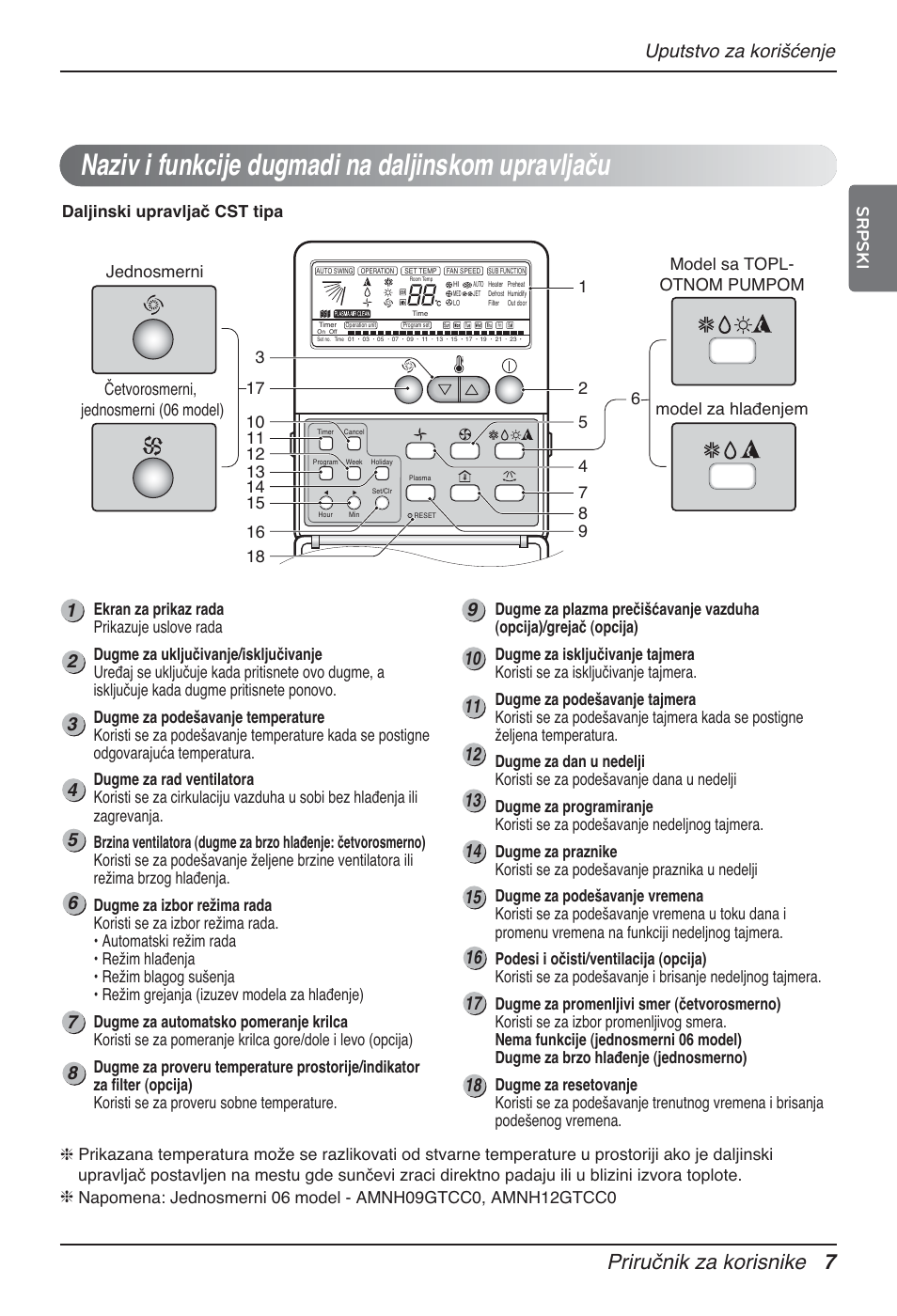 Naziv i funkcije dugmadi na daljinskom upravljaču, Priručnik za korisnike 7, Uputstvo za korišćenje | Srpski | LG MT12AH User Manual | Page 319 / 480