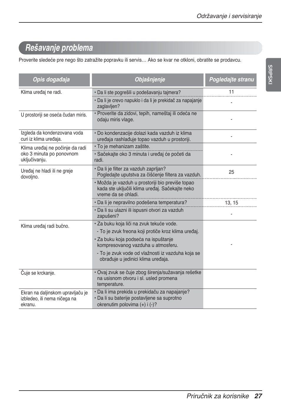 Rešavanje problema, Priručnik za korisnike 27 | LG MT12AH User Manual | Page 339 / 480