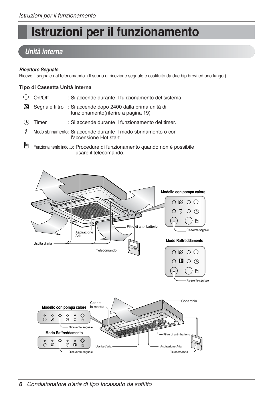 Istruzioni per il funzionamento, Unità interna | LG MT12AH User Manual | Page 34 / 480