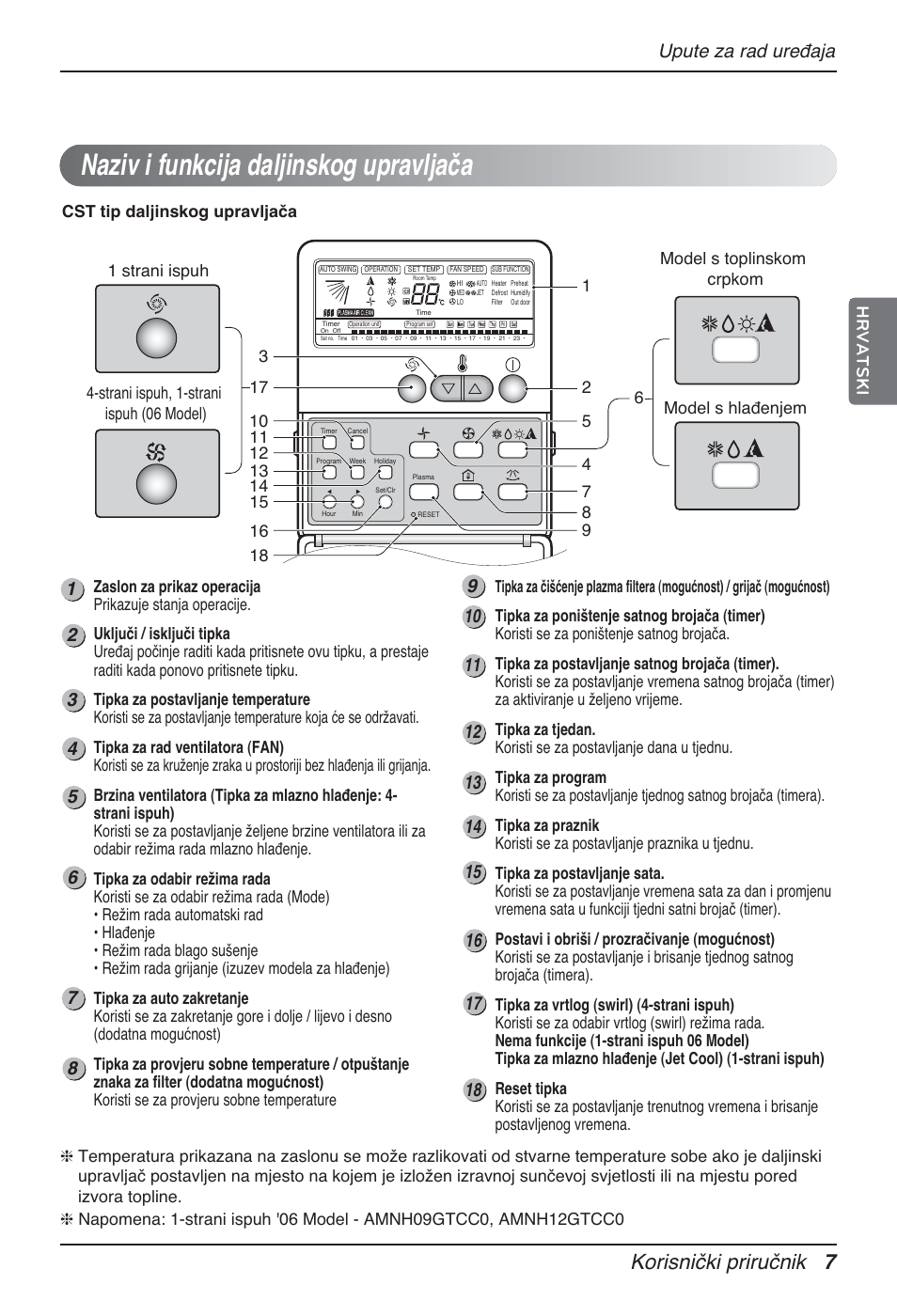 Naziv i funkcija daljinskog upravljača, Korisnički priručnik 7, Upute za rad uređaja | Hrvatski | LG MT12AH User Manual | Page 347 / 480