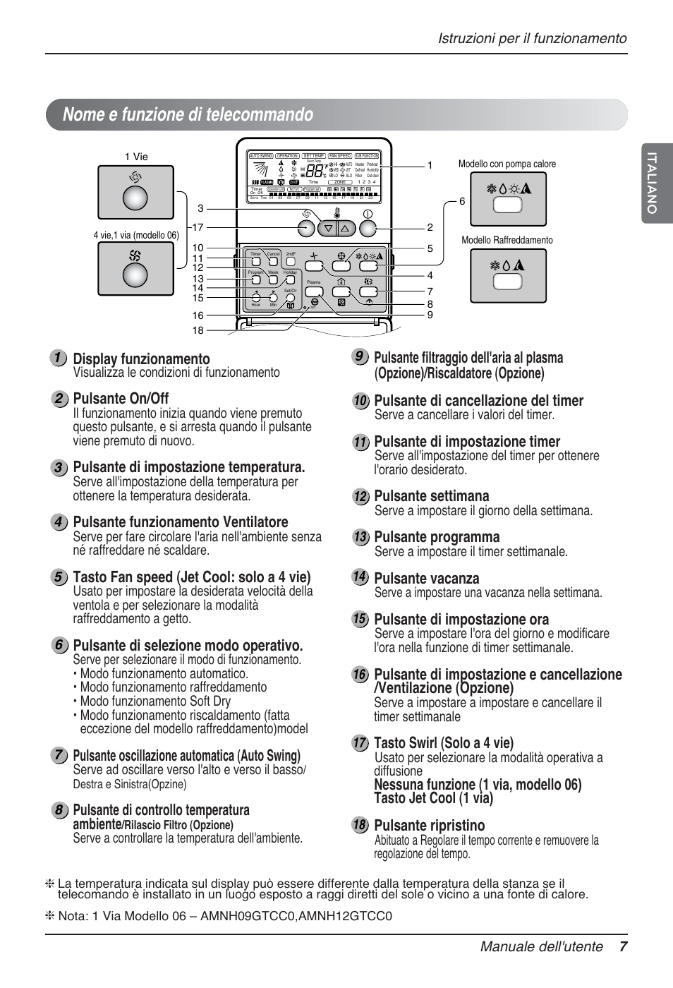 Nome e funzione di telecommando, Display funzionamento, Pulsante on/off | Pulsante di impostazione temperatura, Pulsante funzionamento ventilatore, Tasto fan speed (jet cool: solo a 4 vie), Pulsante di selezione modo operativo, Pulsante oscillazione automatica (auto swing), Pulsante di controllo temperatura ambiente, Pulsante di impostazione timer | LG MT12AH User Manual | Page 35 / 480