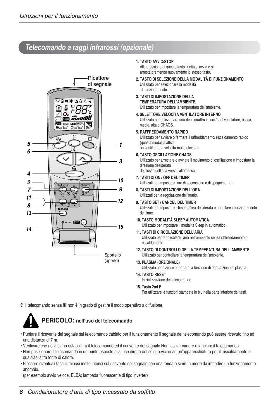 Telecomando a raggi infrarossi (opzionale), Pericolo | LG MT12AH User Manual | Page 36 / 480