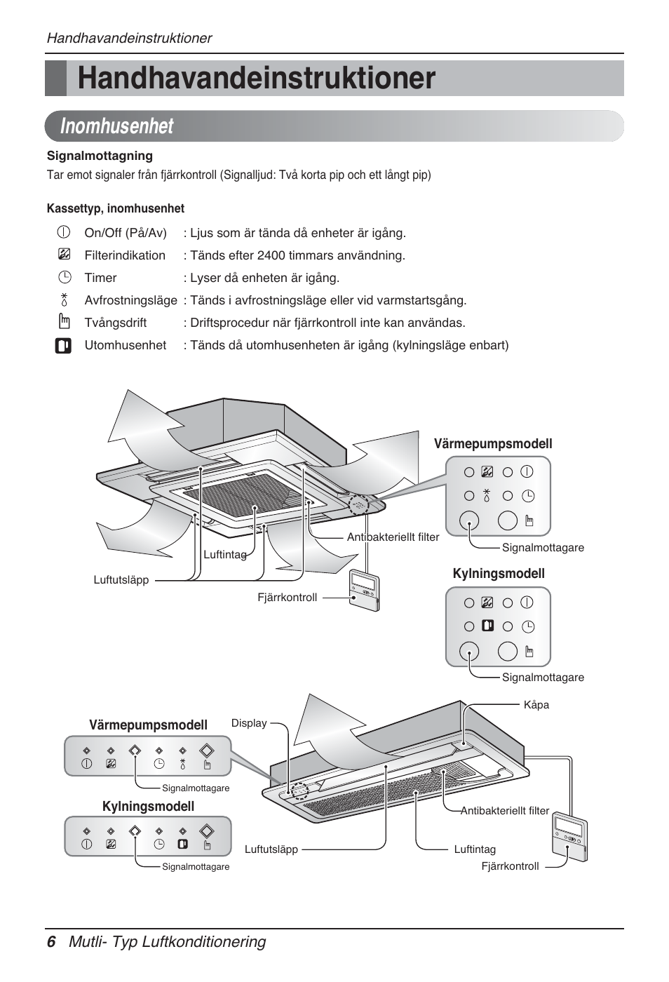 Handhavandeinstruktioner, Inomhusenhet, 6 mutli- typ luftkonditionering | LG MT12AH User Manual | Page 374 / 480