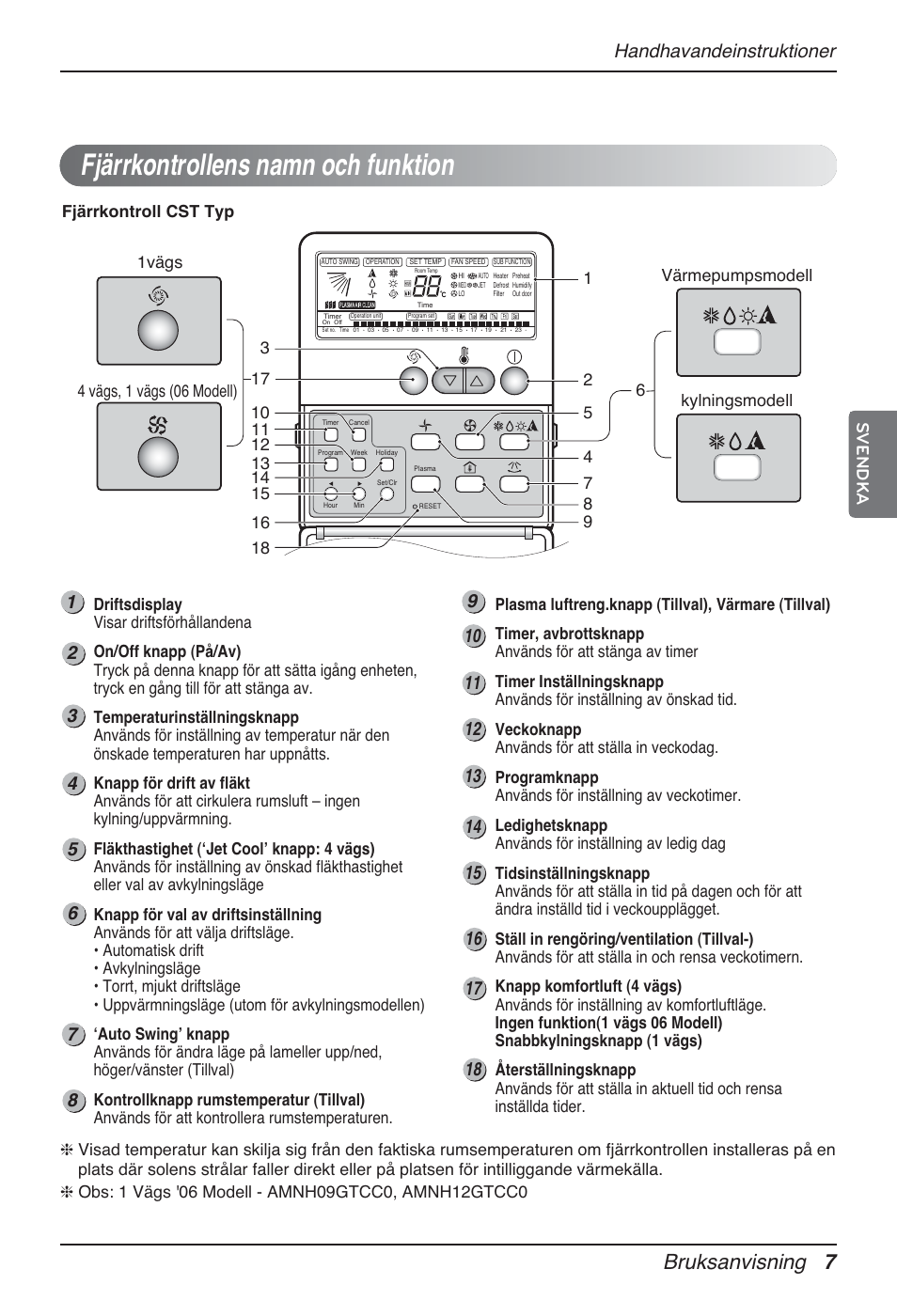 Fjärrkontrollens namn och funktion, Bruksanvisning 7, Handhavandeinstruktioner | Svendka | LG MT12AH User Manual | Page 375 / 480