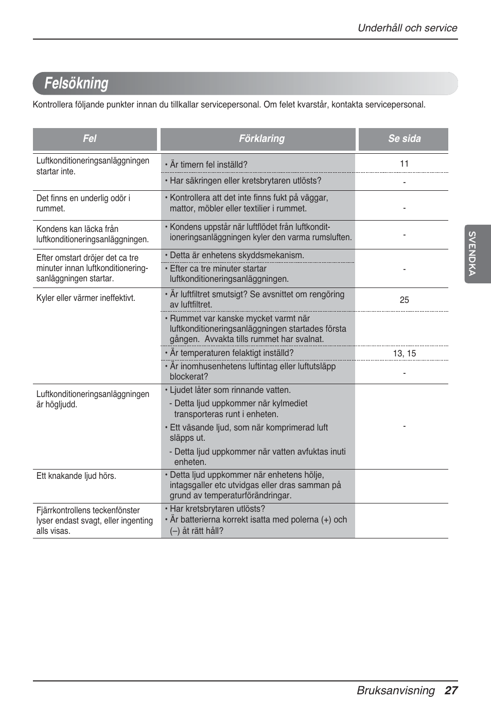 Felsökning, Bruksanvisning 27 | LG MT12AH User Manual | Page 395 / 480