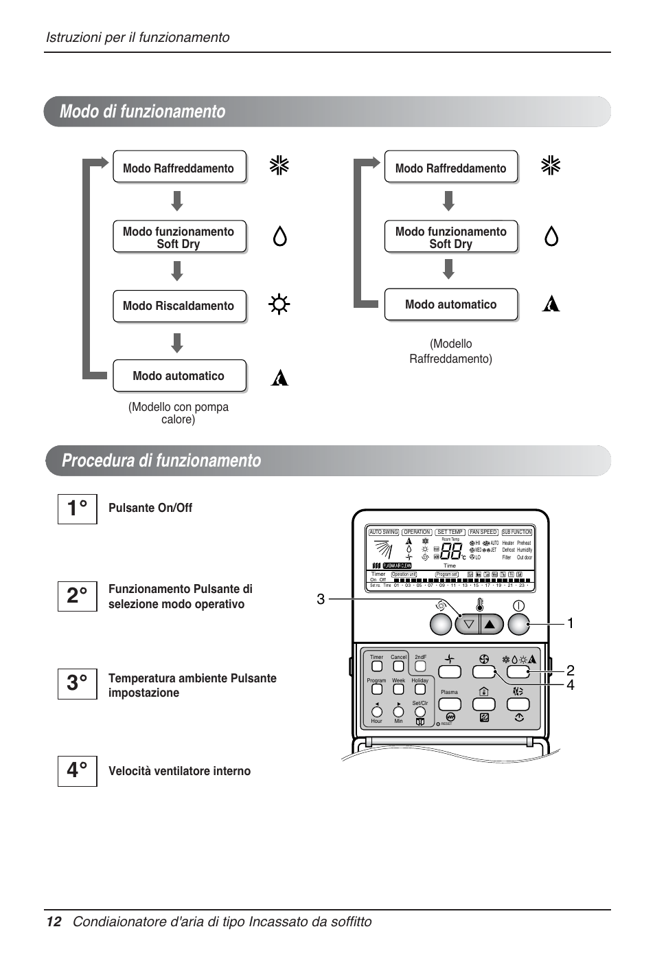Modo di funzionamento procedura di funzionamento | LG MT12AH User Manual | Page 40 / 480