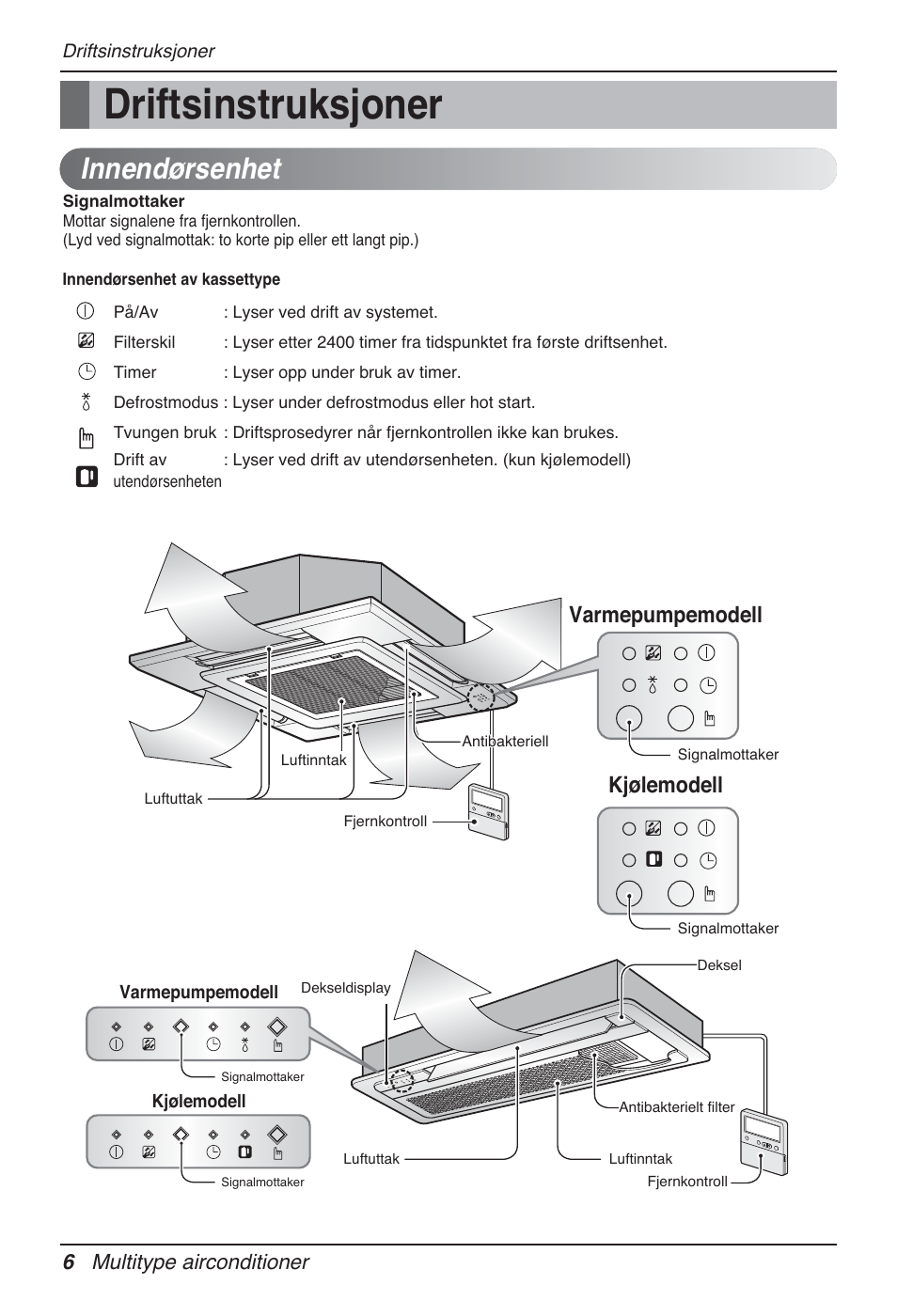 Driftsinstruksjoner, Innendørsenhet, Varmepumpemodell kjølemodell | 6 multitype airconditioner | LG MT12AH User Manual | Page 402 / 480