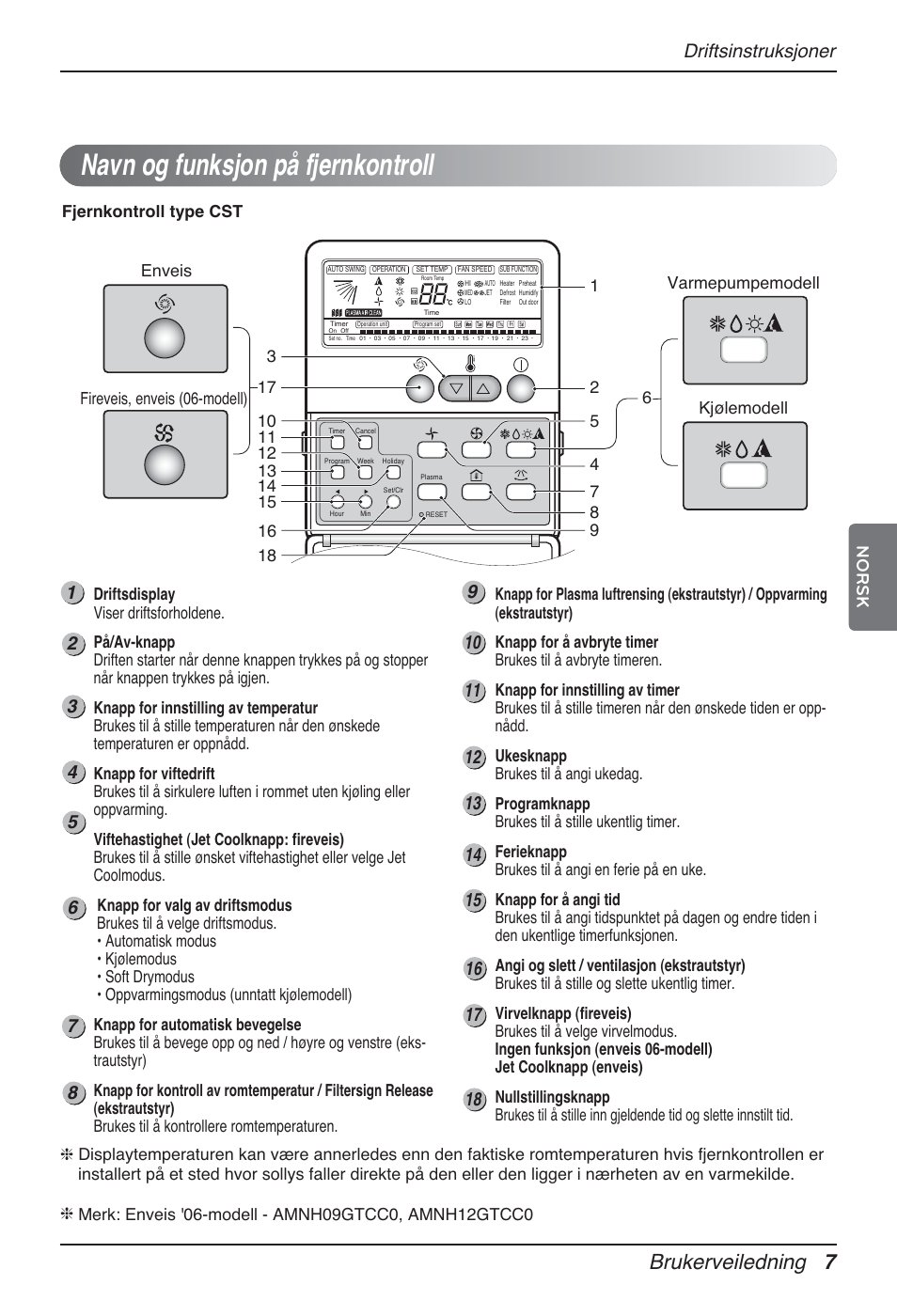 Navn og funksjon på fjernkontroll, Brukerveiledning 7, Driftsinstruksjoner | Norsk | LG MT12AH User Manual | Page 403 / 480
