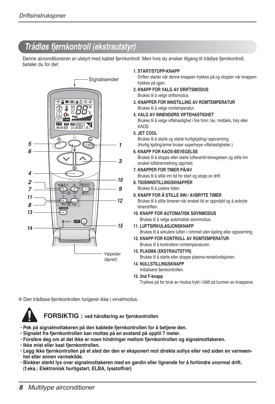 Trådløs fjernkontroll (ekstrautstyr), 8 multitype airconditioner, Forsiktig | LG MT12AH User Manual | Page 404 / 480