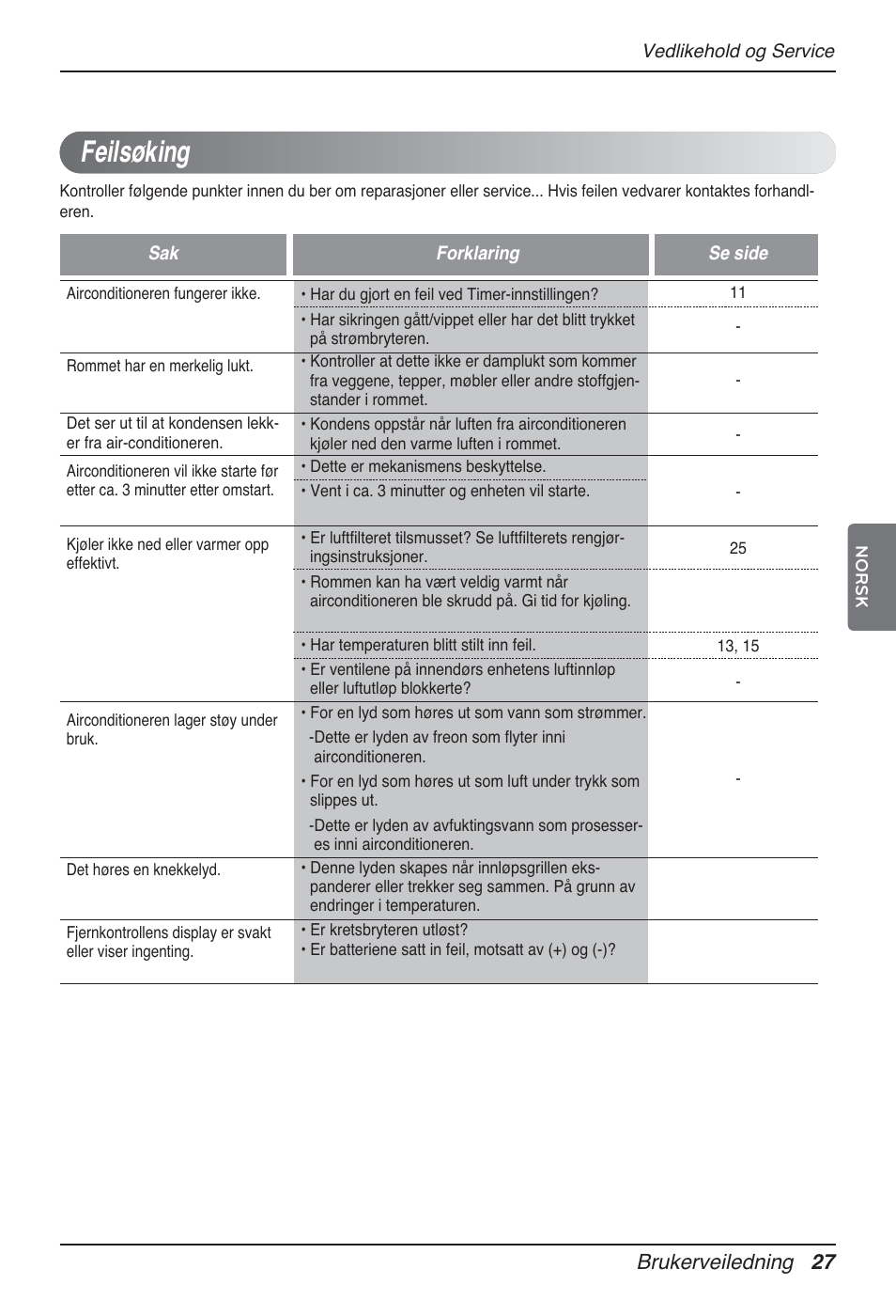 Feilsøking, Brukerveiledning 27 | LG MT12AH User Manual | Page 423 / 480