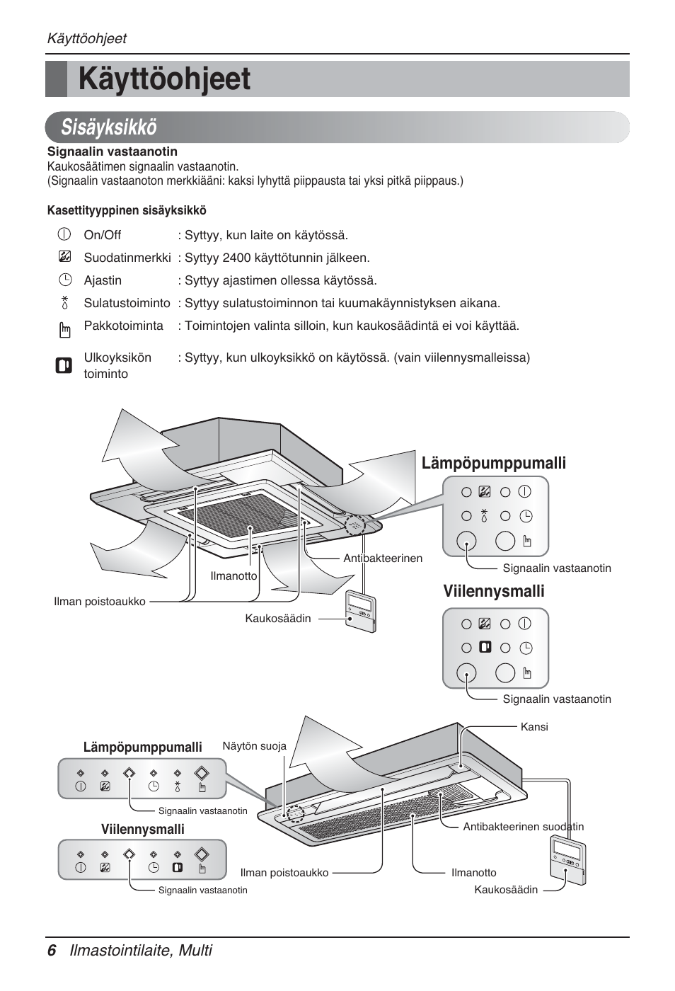 Käyttöohjeet, Sisäyksikkö, Lämpöpumppumalli viilennysmalli | 6 ilmastointilaite, multi | LG MT12AH User Manual | Page 430 / 480