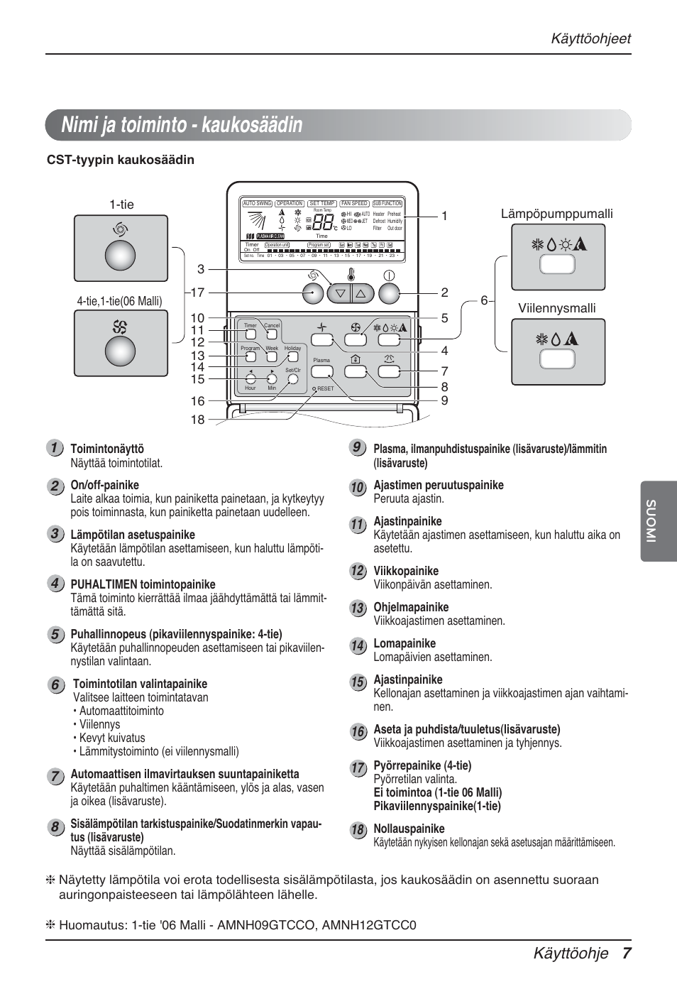 Nimi ja toiminto - kaukosäädin, Käyttöohje 7, Käyttöohjeet | Suomi | LG MT12AH User Manual | Page 431 / 480