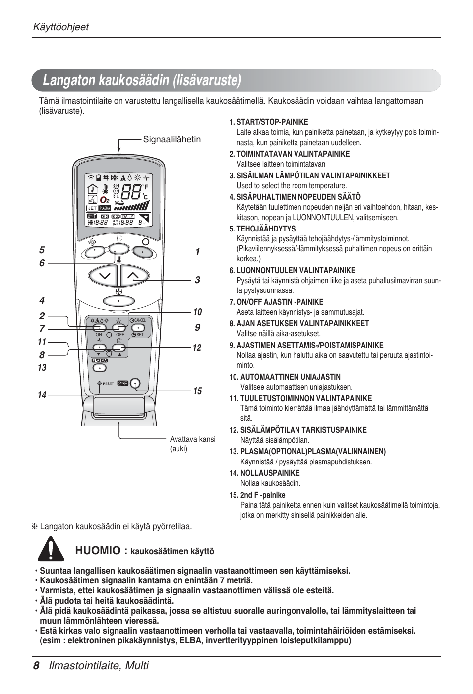 Langaton kaukosäädin (lisävaruste), 8 ilmastointilaite, multi, Huomio | LG MT12AH User Manual | Page 432 / 480