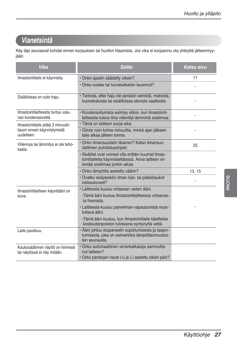 Vianetsintä, Käyttöohje 27 | LG MT12AH User Manual | Page 451 / 480