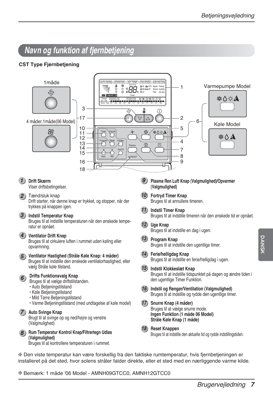 Navn og funktion af fjernbetjening, Brugervejledning 7, Betjeningsvejledning | Dansk | LG MT12AH User Manual | Page 459 / 480