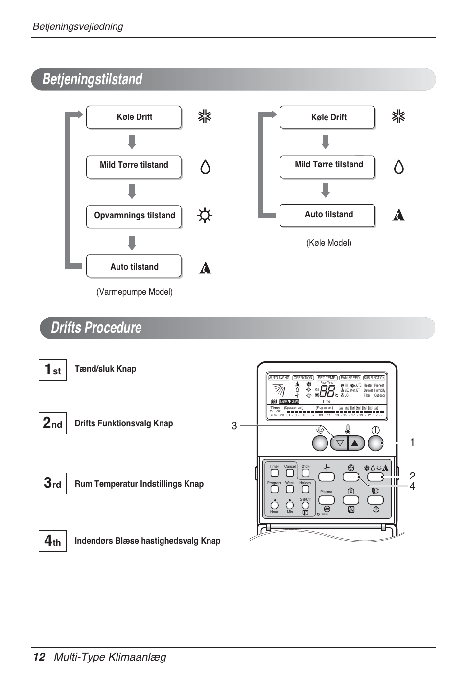 Betjeningstilstand drifts procedure, 12 multi-type klimaanlæg, Betjeningsvejledning | Køle drift | LG MT12AH User Manual | Page 464 / 480