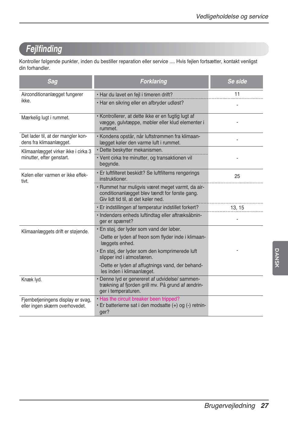 Fejlfinding, Brugervejledning 27 | LG MT12AH User Manual | Page 479 / 480