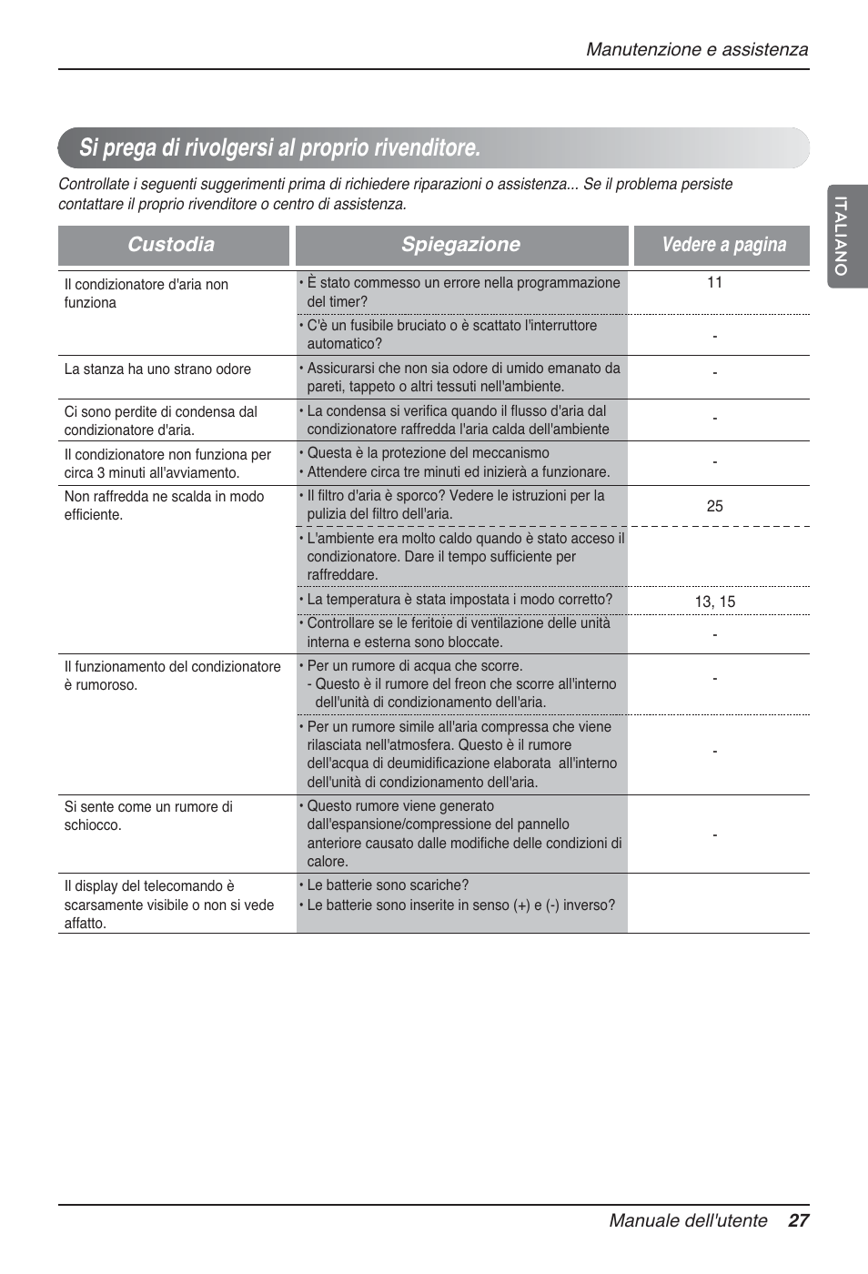 Si prega di rivolgersi al proprio rivenditore, Custodia spiegazione vedere a pagina | LG MT12AH User Manual | Page 55 / 480