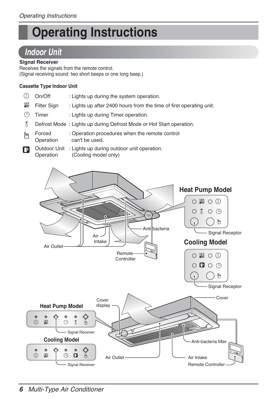 Operating instructions, Indoor unit, Heat pump model cooling model | 6 multi-type air conditioner | LG MT12AH User Manual | Page 6 / 480