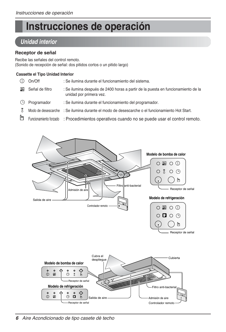 Instrucciones de operación, Unidad interior, Receptor de señal | LG MT12AH User Manual | Page 62 / 480
