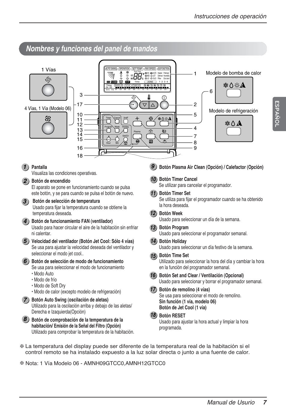 Nombres y funciones del panel de mandos, Instrucciones de operación manual de usurio 7, Español | LG MT12AH User Manual | Page 63 / 480