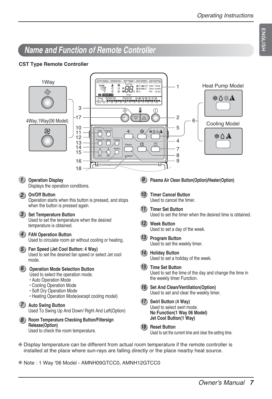 Name and function of remote controller, Owner's manual 7, Operating instructions | English | LG MT12AH User Manual | Page 7 / 480