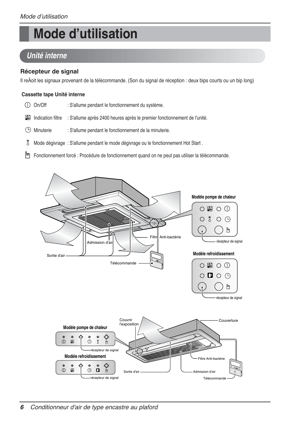 Mode dʼutilisation, Unité interne, Récepteur de signal | LG MT12AH User Manual | Page 94 / 480