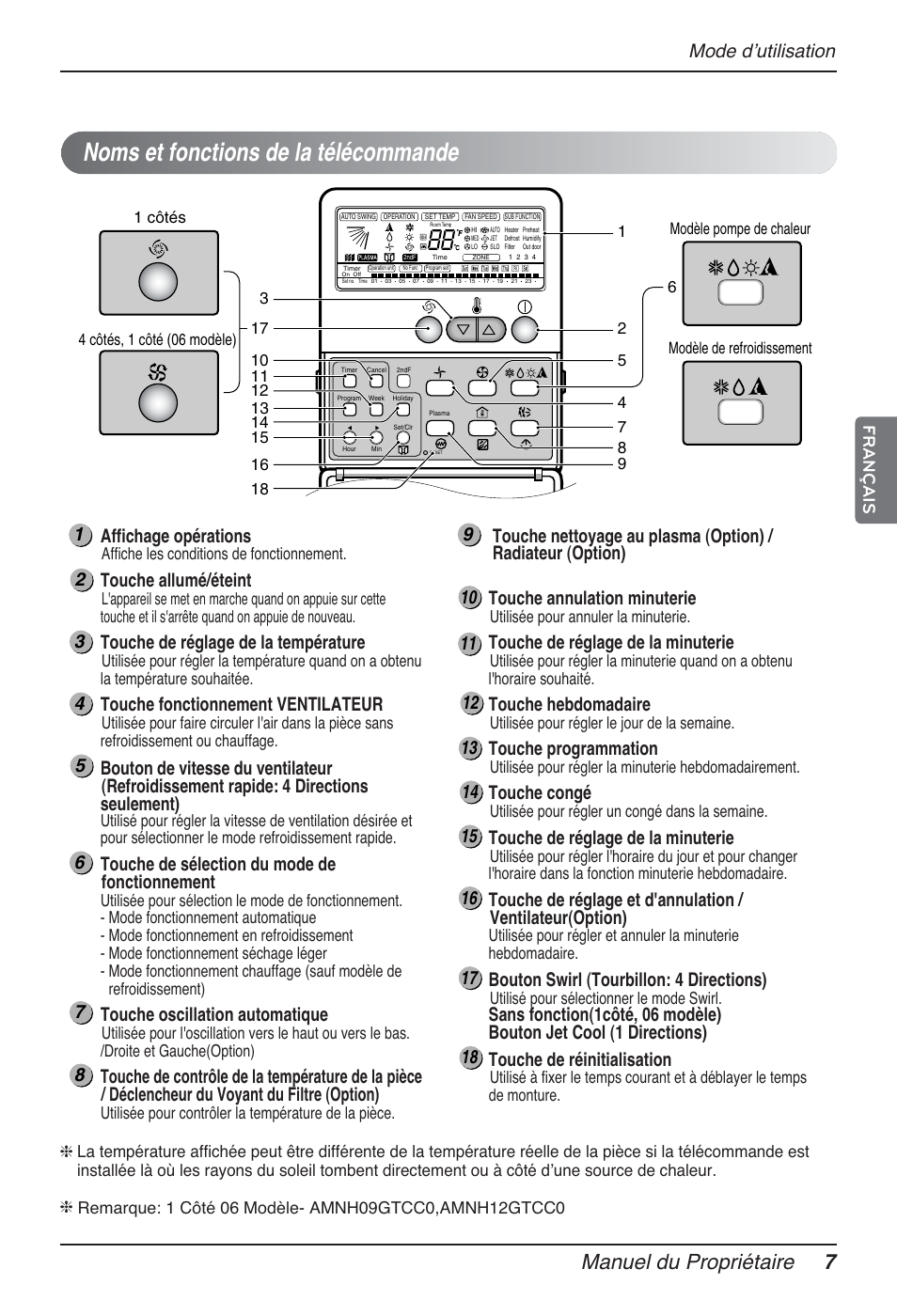 Noms et fonctions de la télécommande, Manuel du propriétaire 7, Mode dʼutilisation | Affichage opérations, Touche allumé/éteint, Touche de réglage de la température, Touche fonctionnement ventilateur, Touche de sélection du mode de fonctionnement, Touche oscillation automatique, Touche de réglage de la minuterie | LG MT12AH User Manual | Page 95 / 480