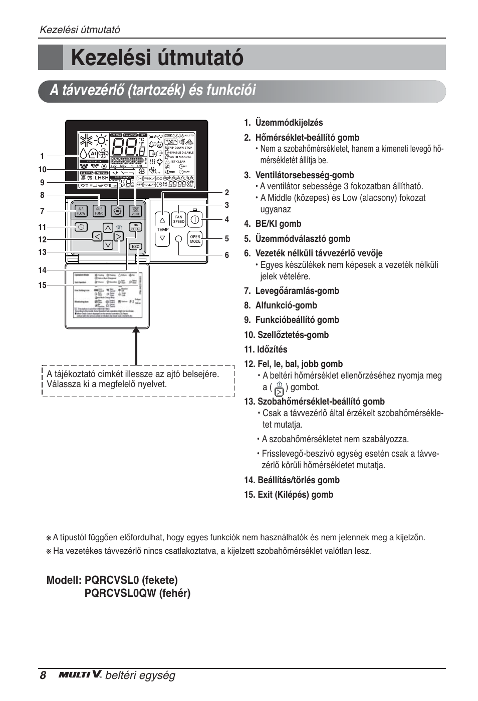 Kezelési útmutató, A távvezérlő (tartozék) és funkciói | LG ARNU09GSEL2 User Manual | Page 116 / 205