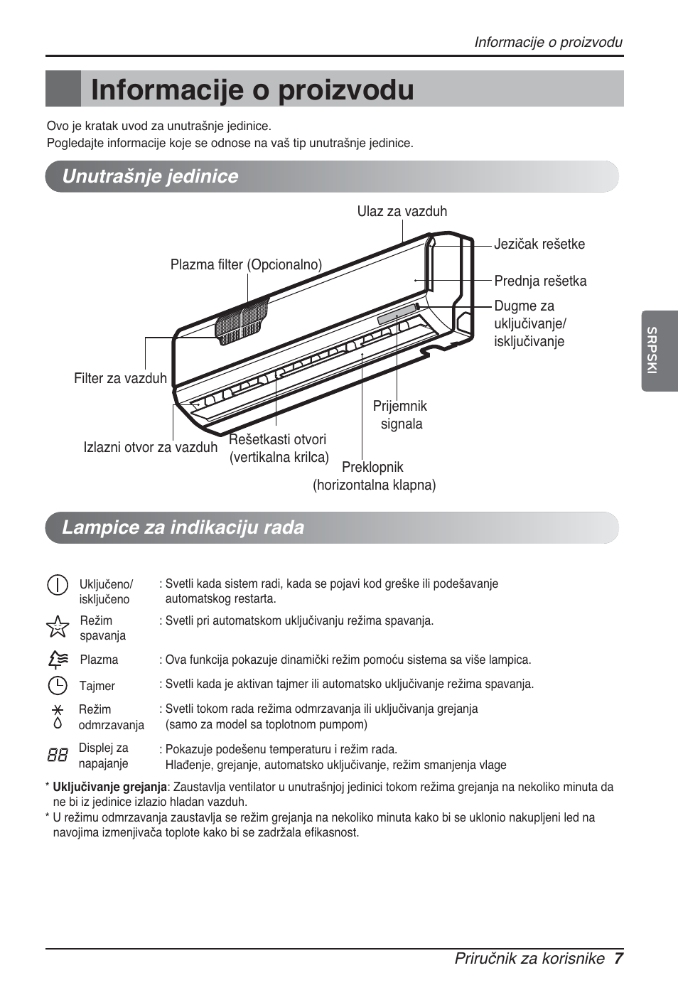 Informacije o proizvodu, Unutrašnje jedinice lampice za indikaciju rada | LG ARNU09GSEL2 User Manual | Page 163 / 205