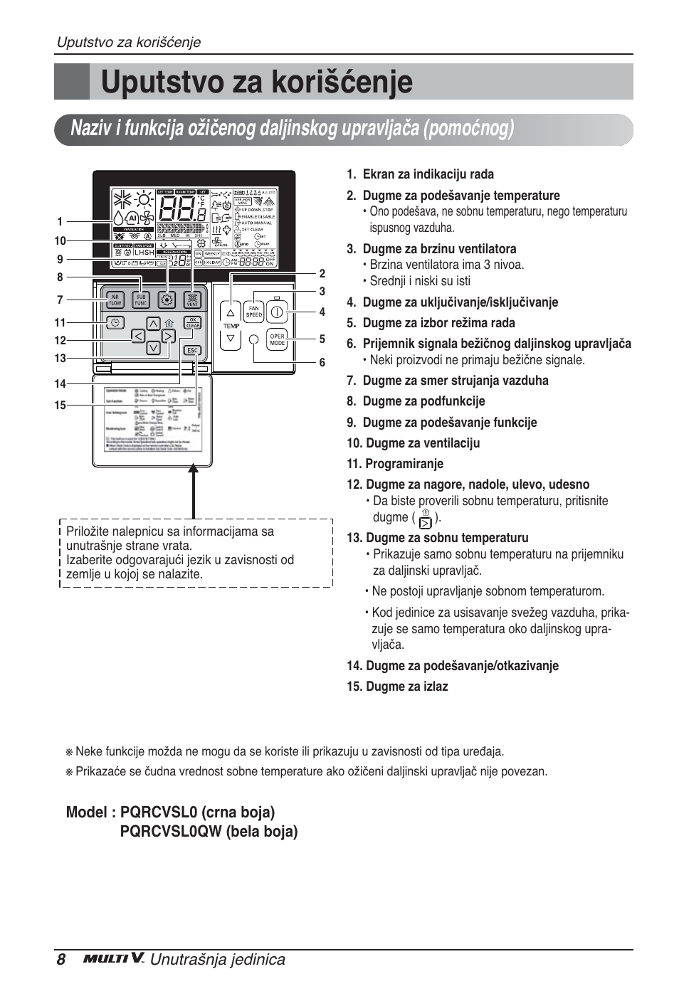 Uputstvo za korišćenje | LG ARNU09GSEL2 User Manual | Page 164 / 205