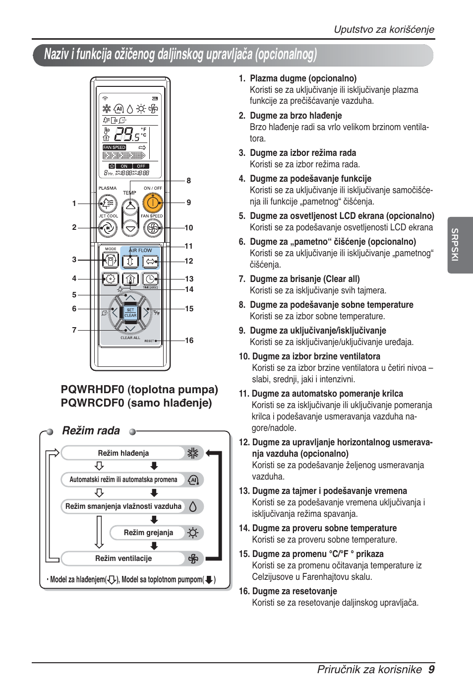 Režim rada, Priručnik za korisnike 9, Pqwrhdf0 (toplotna pumpa) pqwrcdf0 (samo hlađenje) | LG ARNU09GSEL2 User Manual | Page 165 / 205