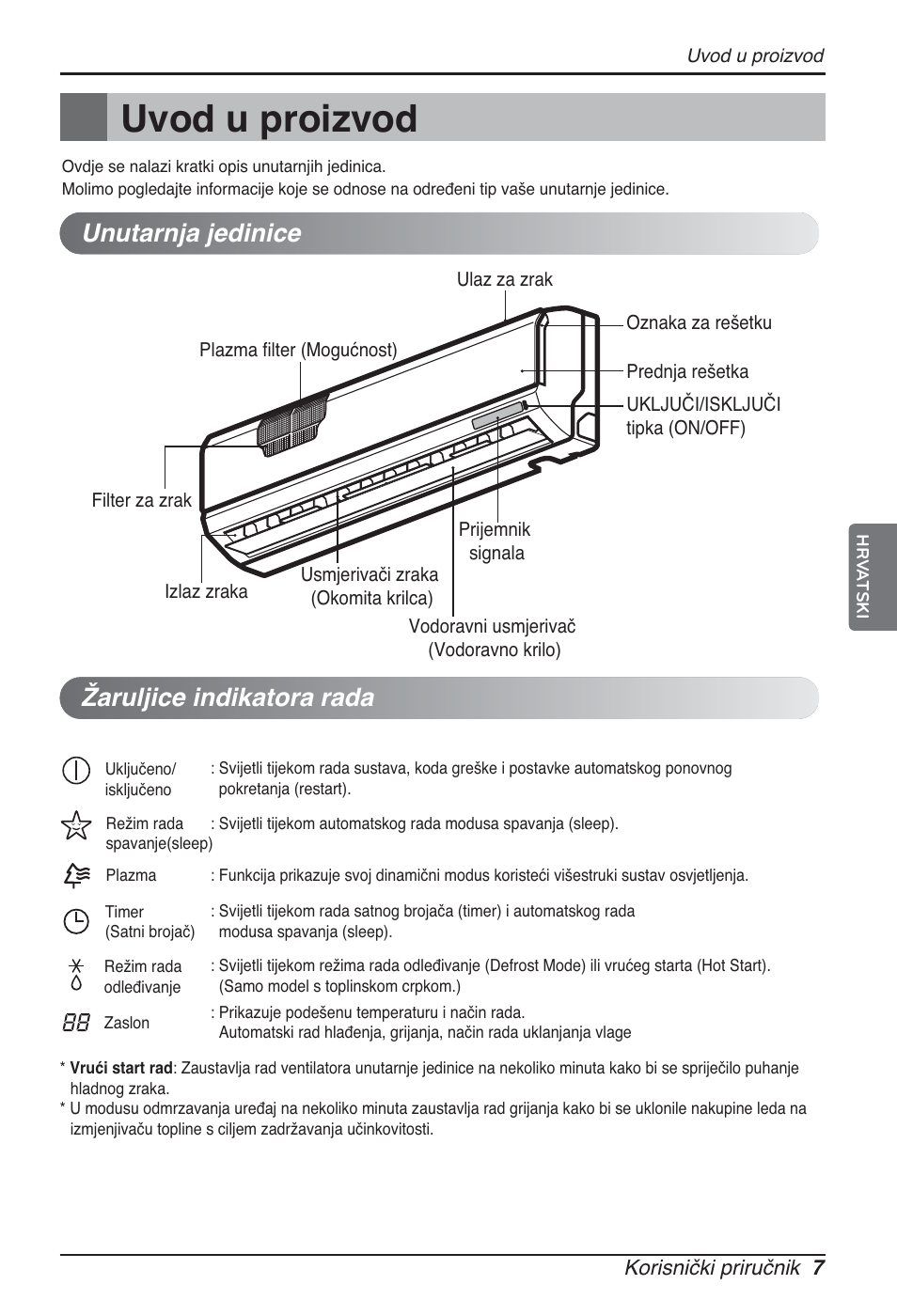 Uvod u proizvod, Unutarnja jedinice žaruljice indikatora rada | LG ARNU09GSEL2 User Manual | Page 175 / 205