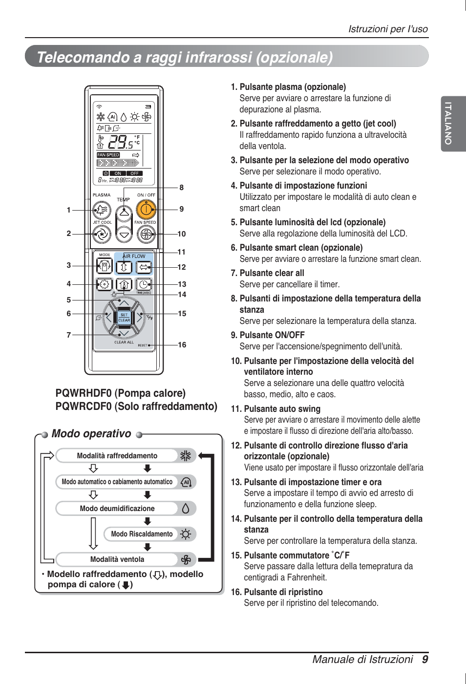 Telecomando a raggi infrarossi (opzionale), Modo operativo, Manuale di istruzioni 9 | LG ARNU09GSEL2 User Manual | Page 21 / 205